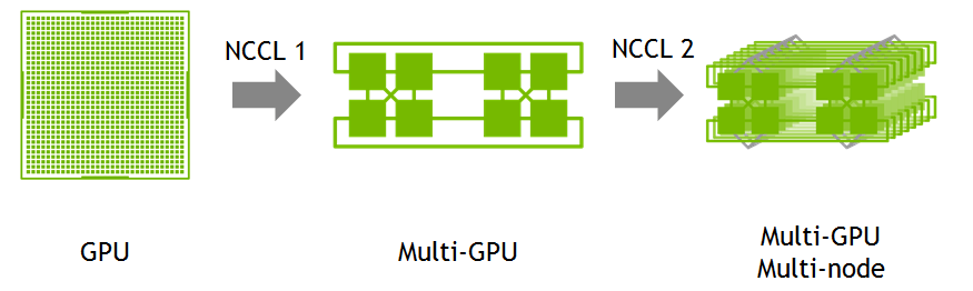 multi gpu 