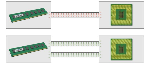 dual channel ram