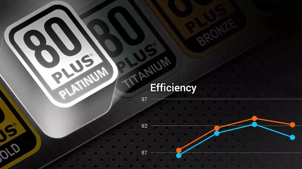 استاندارد 80plus